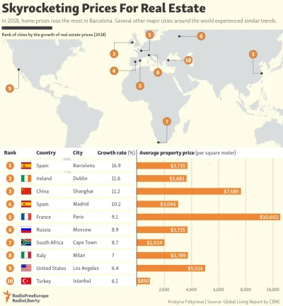 Lifelike - #swiat #handel #nieruchomosci #infografika #graphsandmaps