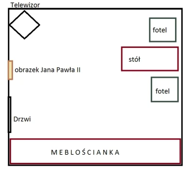 wetnosekoala - @Administratore: Sporządziłem plan pokoju polskiej rodziny