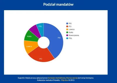 R.....s - Halo powiedzcie mi wykopowicze, czy ja dobrze liczę i Zandberg zatopił nie ...