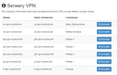 kodiwpigulce_pl - @emitar: na zrzucie ekranu masz dostępne lokalizacje, które możesz ...