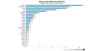 xertiz - Uczmy Niemców co mają robić ze swoim świetnie rozwijającym się krajem. My ma...