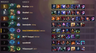 TymekB - No co ja mam powiedzieć xD rng? 
#tft