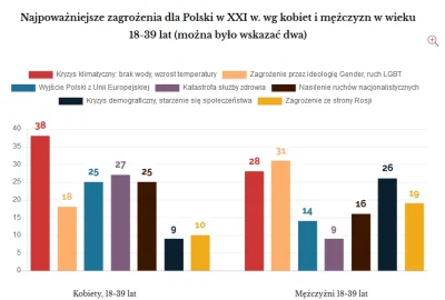 g.....e - To nie jest istotny problem tego kraju, dużo groźniejsza jest dwójka gejów ...