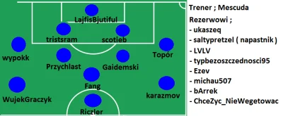 Mescuda - Ustawienie FPV 4-2-1-3 
@wypokk @FilozofujacyTopor @scotieb @Riczler @Gaid...