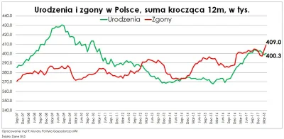 jagoslau - > Wydaje się, że w dłuższej perspektywie jest to nie do utrzymania.

Moż...