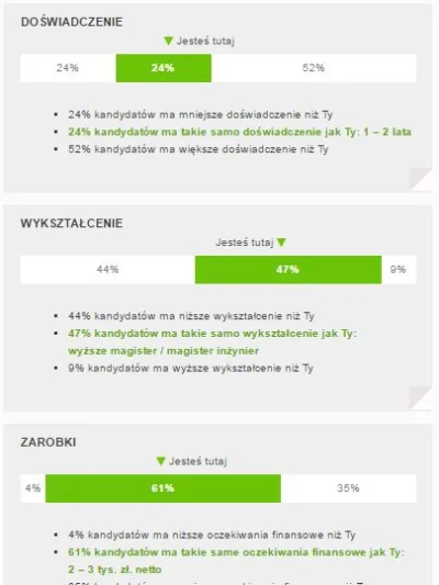 sebasynzenona - Mirki, da się na podstawie dych danych oszacować liczbę wszystkich ws...