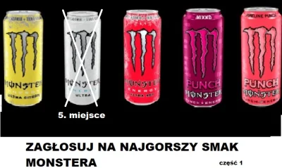 oba-manigger - Witam. Dzisiaj odpada Monster Zero Ultra, ktory miał 34.42% głosów i z...