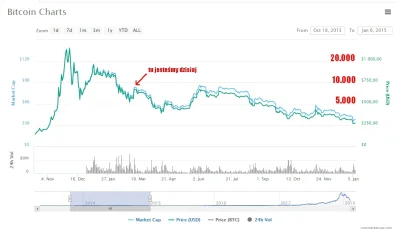 K.....y - Tak to będzie wyglądało.

#bitcoin #kryptowaluty