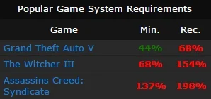 brt - Wlasnie sobie uswiadomilem, ze #wiedzmin3 nie pojdzie na mojej karcie (Radeon 7...