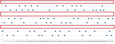 tojestmultikonto - #matematyka #ciekawostki #systembinarny #liczbypierwsze

12 x 1 ...