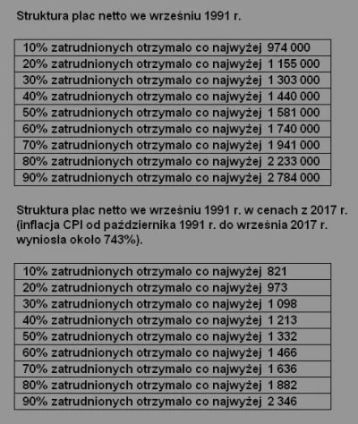 Raf_Alinski - @RobotKuchenny9000: 

 2512 złotych i 97 groszy na rękę. To jest grani...