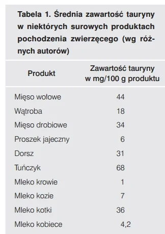 ossj - #zdrowie #mikrokoksy #tauryna #sumplementy #silownia 

Poważnie nikt nie sumpl...