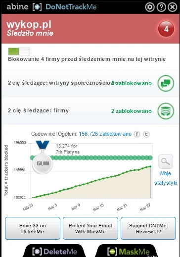 cosciekawego - Nieźle



#sledzomnie