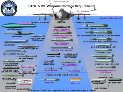 d.....4 - WTF is missionized gun?

Uzbrojenie F-35

#samoloty #f35 #lotnictwo #milita...