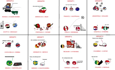 afc85 - podsumowanie pierwszej kolejki #mundial
#polandball #pilkanozna