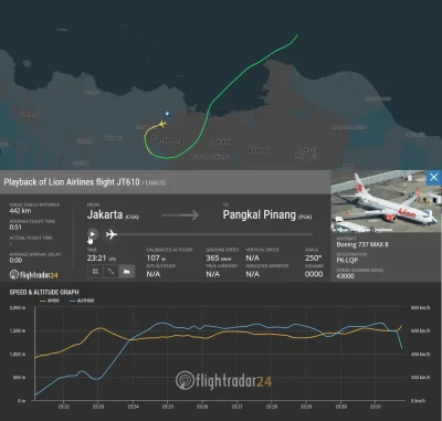 L.....m - @kameleon321: 120km/h więcej niż zazwyczaj przy starcie na tej wysokości. 
...