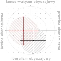 t.....2 - #polimetr nie wiem ocb z tymi krzyżykami O_o