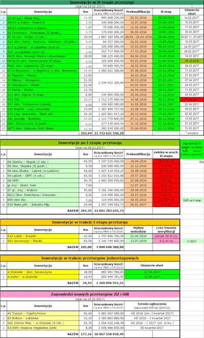 BobMarlej - @elcede: Czyli licytacja na obrazki?
Sorry, ale w Twoim wypadku źródłem ...