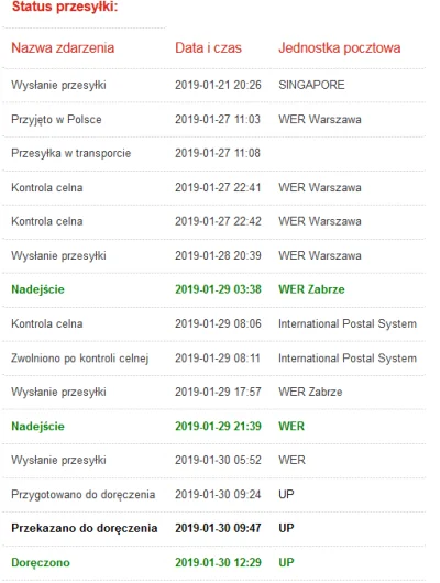 vornikor - Tracking dla zainteresowanych.
Aha, żadnych podatków (cło, vat) nie nalic...