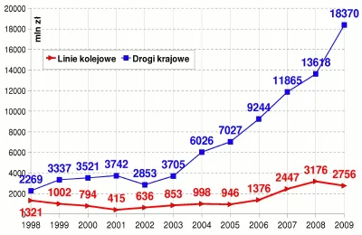 fantomasas - Oto prawdziwa przyczyna regresu polskich kolei, przy której reszta ma du...