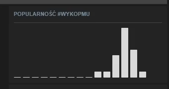 djKris - Popularność tagu pokazuje to co myśli o graczach administracja serwera ;)

...