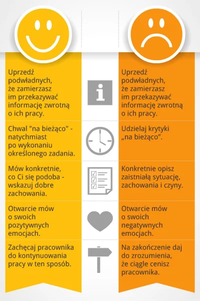 polanny - Kiedy ostatnio kogoś pochwaliliście i czy uważacie, że to ważne?
#pytanie ...