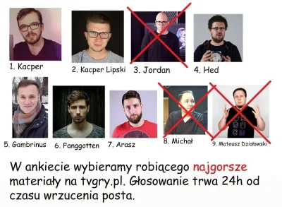 p.....o - W trzeciej rundzie naszego konkursu na najbardziej lubianego twórcę tvgry.p...