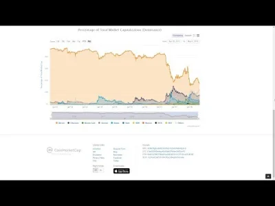 cyberpunkbtc - Prezes, kolejny Zaorski myśliciel... 
Analiza dominacji. BTC spada. 
...