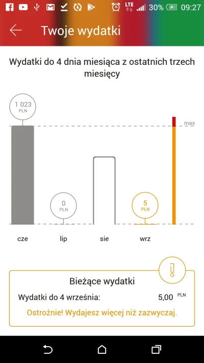 StarryBarry - @Lapidarny: 

wydaj 5zł na opłate za karte jak praktycznie co miesiąc...