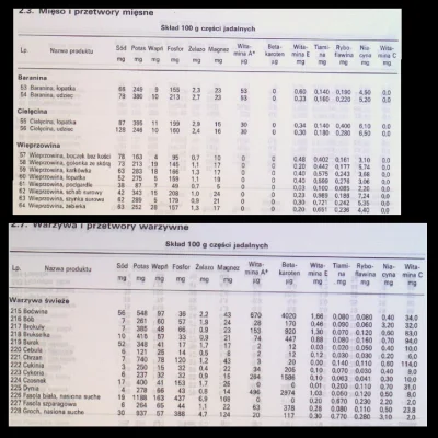 NooB1980 - @themate0: warzywa zawieraja duzo witamin i mineralow? :D