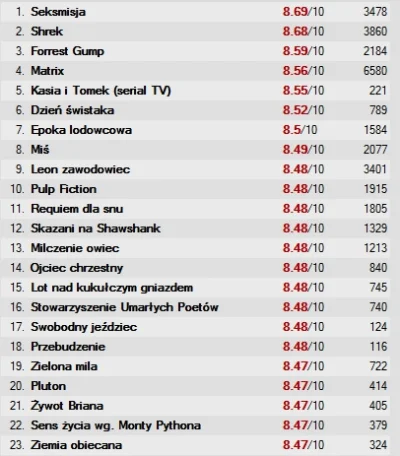 WezelGordyjski - @WezelGordyjski: I ten sam ranking z 2003