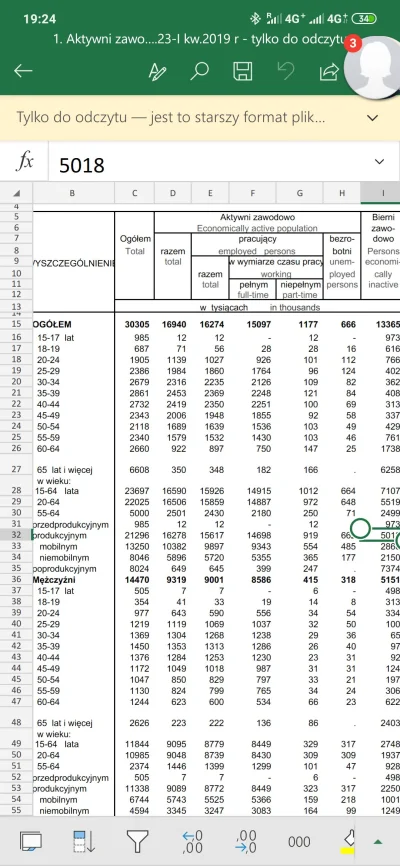 dosiu - @cecyl tylko ostrożnie, to nie jest 5 milionów tylko 5,018.