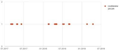 wkto - #listazakupow 2019

#biedronka
17.04:
→ #maslo ekstra 82% Mleczna Dolina 2...