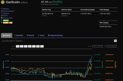 v.....r - Rośnij rośnij ( ͡° ͜ʖ ͡°)
#garlicoin #kryptowaluty