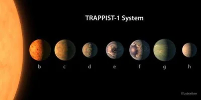 Lifelike - Planety układu TRAPPIST-1 potencjalnie przyjazne dla życia #astronomia
Ni...