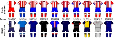 FranzFerdinand - Takie Atlético, gdyby nie koszulki (i ew. Ruch) to nawet spoko klub ...