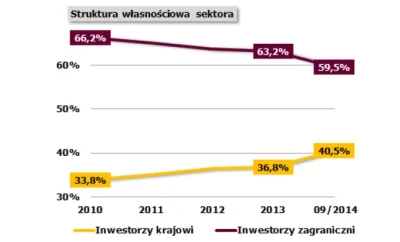 J.....y - @instinCtoriginal: i jeszcze struktura własności sektora bankowego w Polsce