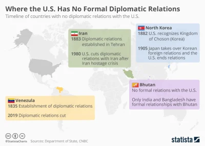 Lifelike - #dyplomacja #usa #wenezuela #iran #koreapolnocna #bhutan #ciekawostki #gra...