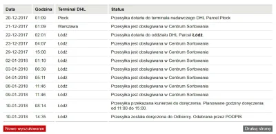 lasic00 - @airfield_ops: To wiele tłumaczy, że twarzą DHL jest Captain Slow ( ͡° ͜ʖ ͡...