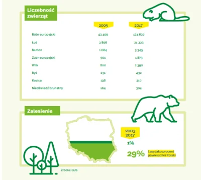 Lifelike - #polska #biologia #przyroda #zwierzeta #las #graphsandmaps