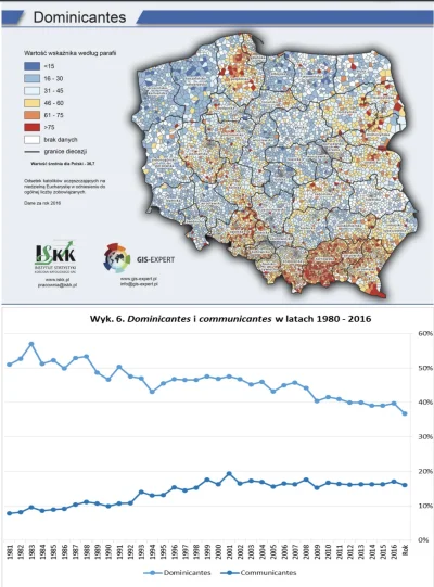 chanelzeg - Opublikowano najnowsze dane (za 2016) o liczbie wiernych w kościołach kat...