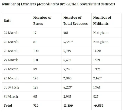 R.....7 - Green Buses

#syria