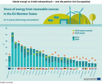 Lifelike - #europa #ochronasrodowiska #energetyka #oze #graphsandmaps