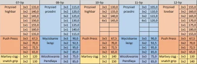 b.....i - Wołam @Masterczulki 

Tak wygląda plan treningowy na ten tydzień.

Ciek...