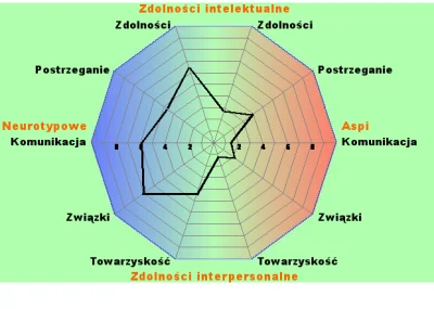 SzalonyAndrzej - @drlect3r: Jak to odczytać?