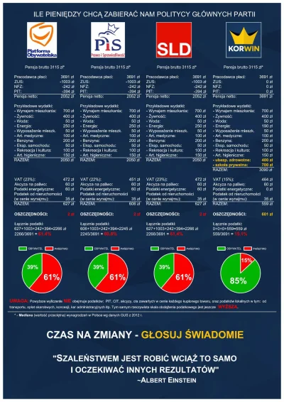 Sproket20 - #4konserwy #polityka #korwin #wipler #takaprawda