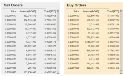 zonbat - myślicie że inne jak #vircurex zrównają dziś poziom #dogecoin z bter które p...