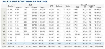 wujo17 - #pracait Mircy, potwierdzcie czy dobrze kminie. Mityczne 15k brutto na UOP w...