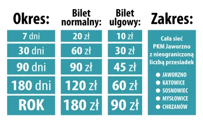 merti - A tymczasem w #pkm #jaworzno :D