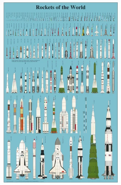 n.....k - Znalalem ciekawa iknografike, wiec sie dziele :)
#kosmos #rakietyboners